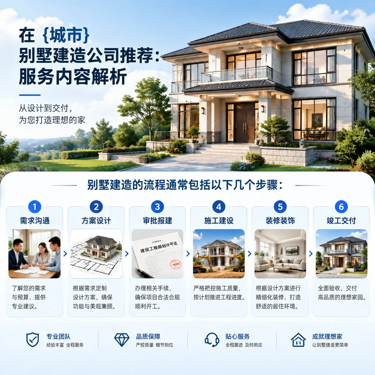 在 赫章 别墅建造公司推荐：服务内容解析